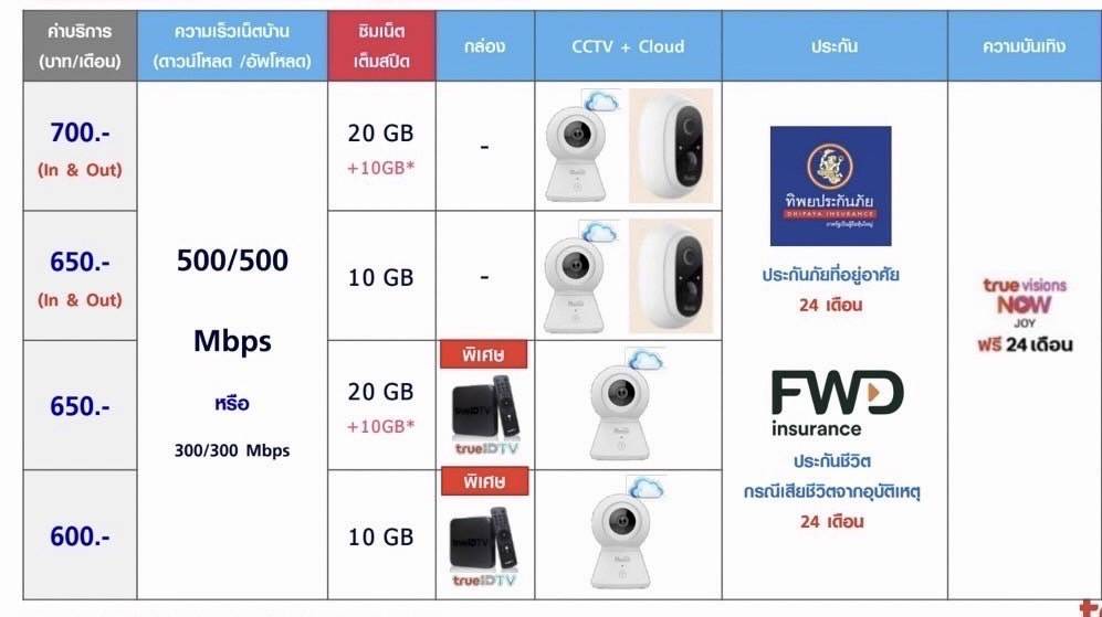 บริการติดตั้งเน็ตทรู เน็ตบ้านทรูสุดคุ้ม ติดตั้งฟรี!! สมัครกับพนักงานทรูโดยตรง เช็คคู่สายโดยการแชร์โลเคชั่นผ่าน Line สมัครง่าย สะดวกรวดเร็ว ติดต่อง่าย ติดตั้งไว ตามงานทุกเคส