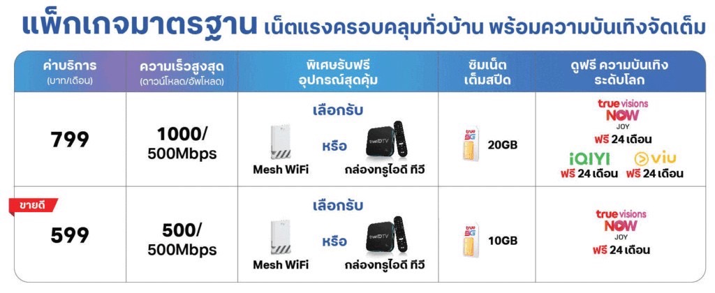 บริการติดตั้งเน็ตทรู เน็ตบ้านทรูสุดคุ้ม ติดตั้งฟรี!! สมัครกับพนักงานทรูโดยตรง เช็คคู่สายโดยการแชร์โลเคชั่นผ่าน Line สมัครง่าย สะดวกรวดเร็ว ติดต่อง่าย ติดตั้งไว ตามงานทุกเคส