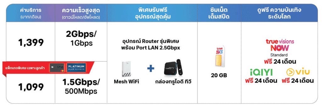 บริการติดตั้งเน็ตทรู เน็ตบ้านทรูสุดคุ้ม ติดตั้งฟรี!! สมัครกับพนักงานทรูโดยตรง เช็คคู่สายโดยการแชร์โลเคชั่นผ่าน Line สมัครง่าย สะดวกรวดเร็ว ติดต่อง่าย ติดตั้งไว ตามงานทุกเคส